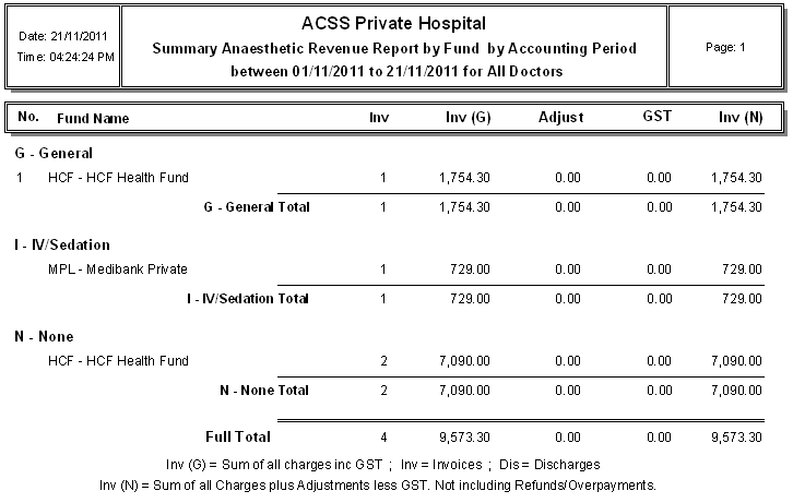 Anaesthetic 2