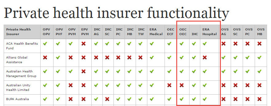 privatehealthinsurerfunctionality